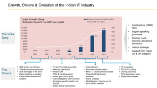 Growth, Drivers & Evolution of the Indian IT industry
• IBM thrown out of India
• Tata-Burroughs experiment
• Skill shortages in the west
• Body shopping revolution
• Early Indian-American IT
leaders
• 1st gen IT entrepreneurship
• Maturing talent pool
• NASSCOM
• IPOs & market support
• Indian govt. policy push
• Commoditization of IT services
• Employee wealth creation via
ESOPs
• Stable delivery processes
• Internet boom
• Business transformation
• MNCs - Global Delivery Model
• Product & Engineering
Services
• Brand building
• Globalization. Opening up of
EU & APAC markets
• IT Consulting
• PE & VC funding
• Startup economy
• Post depression wave
• Digital technologies
The
Drivers
The India
Story
• Certifications (CMMI,
ISO)
• English speaking
graduates
• Flexible, quick
learning, disciplined
workforce
• Labour arbitrage
• Support from Indian
US & UK diaspora
 