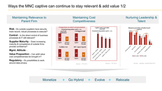 Maintaining Relevance to
Parent Firm
Maintaining Cost
Competitiveness
Nurturing Leadership &
Talent
Risk - Do outside suppliers have security
track record, robust processes to execute?
Control – Is the direct control of business
processes & IT still relevant?
Supplier Maturity – Does increasing
maturity & competence of outside firms
provide confidence?
Mgmt. Attitude -
Value Proposition – Can addl value
cost competitiveness be brought in?
Regulatory – Do possibilities to work
around data privacy
Monetize Go Hybrid Evolve Relocate
Ways the MNC captive can continue to stay relevant & add value 1/2
Source – TPI 2014 Source – TPI 2014 Source – Deloitte / NASSCOM 2014
 