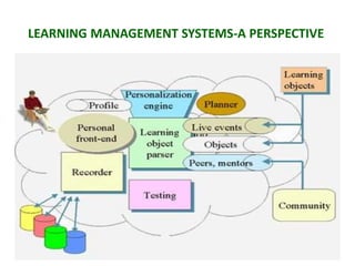 A perspective on the learning management system | PPTX