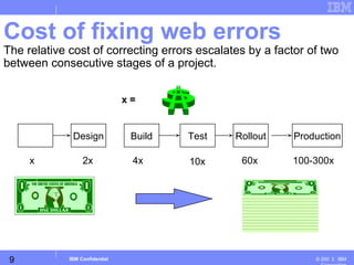9
Business Unit or Product Name
© 200 ３ IBMIBM Confidential
Cost of fixing web errors
The relative cost of correcting errors escalates by a factor of two
between consecutive stages of a project.
Design Build Test Rollout Production
x =
x 2x 4x 10x 60x 100-300x
 