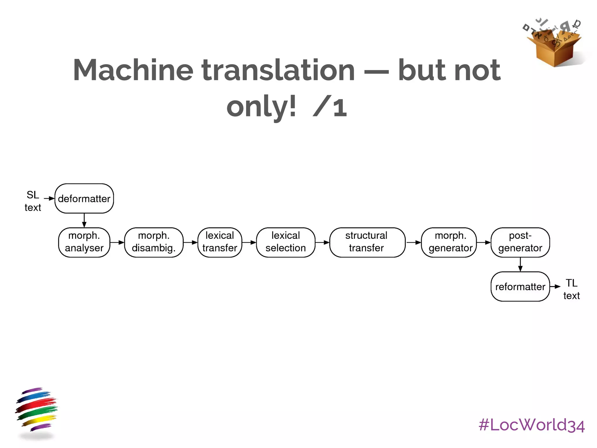 #LocWorld34
Machine translation — but not
only! /1
 
