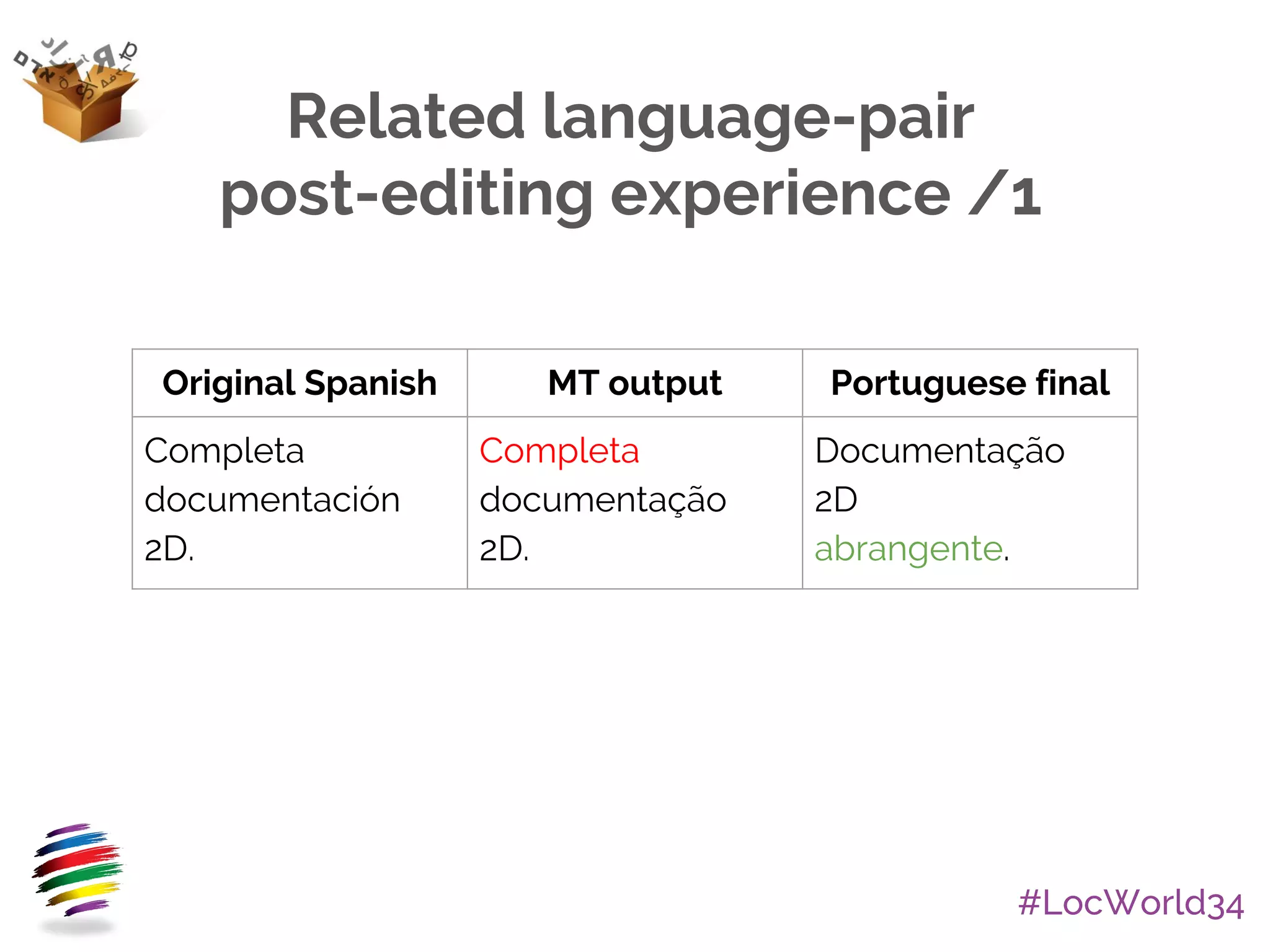 #LocWorld34
Related language-pair
post-editing experience /1
Original Spanish MT output Portuguese final
Completa
documentación
2D.
Completa
documentação
2D.
Documentação
2D
abrangente.
 