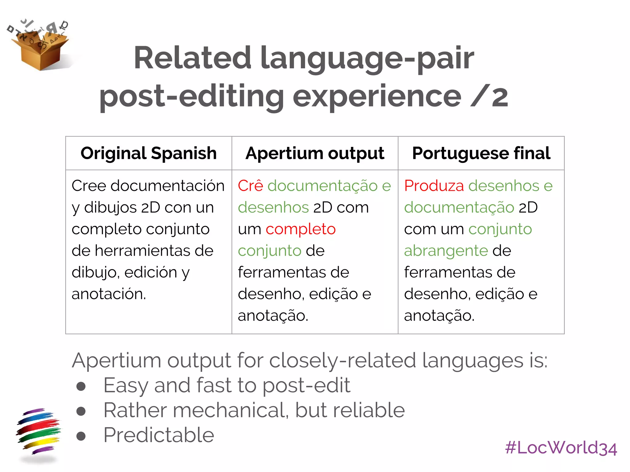 #LocWorld34
Related language-pair
post-editing experience /2
Original Spanish Apertium output Portuguese final
Cree documentación
y dibujos 2D con un
completo conjunto
de herramientas de
dibujo, edición y
anotación.
Crê documentação e
desenhos 2D com
um completo
conjunto de
ferramentas de
desenho, edição e
anotação.
Produza desenhos e
documentação 2D
com um conjunto
abrangente de
ferramentas de
desenho, edição e
anotação.
Apertium output for closely-related languages is:
● Easy and fast to post-edit
● Rather mechanical, but reliable
● Predictable
 