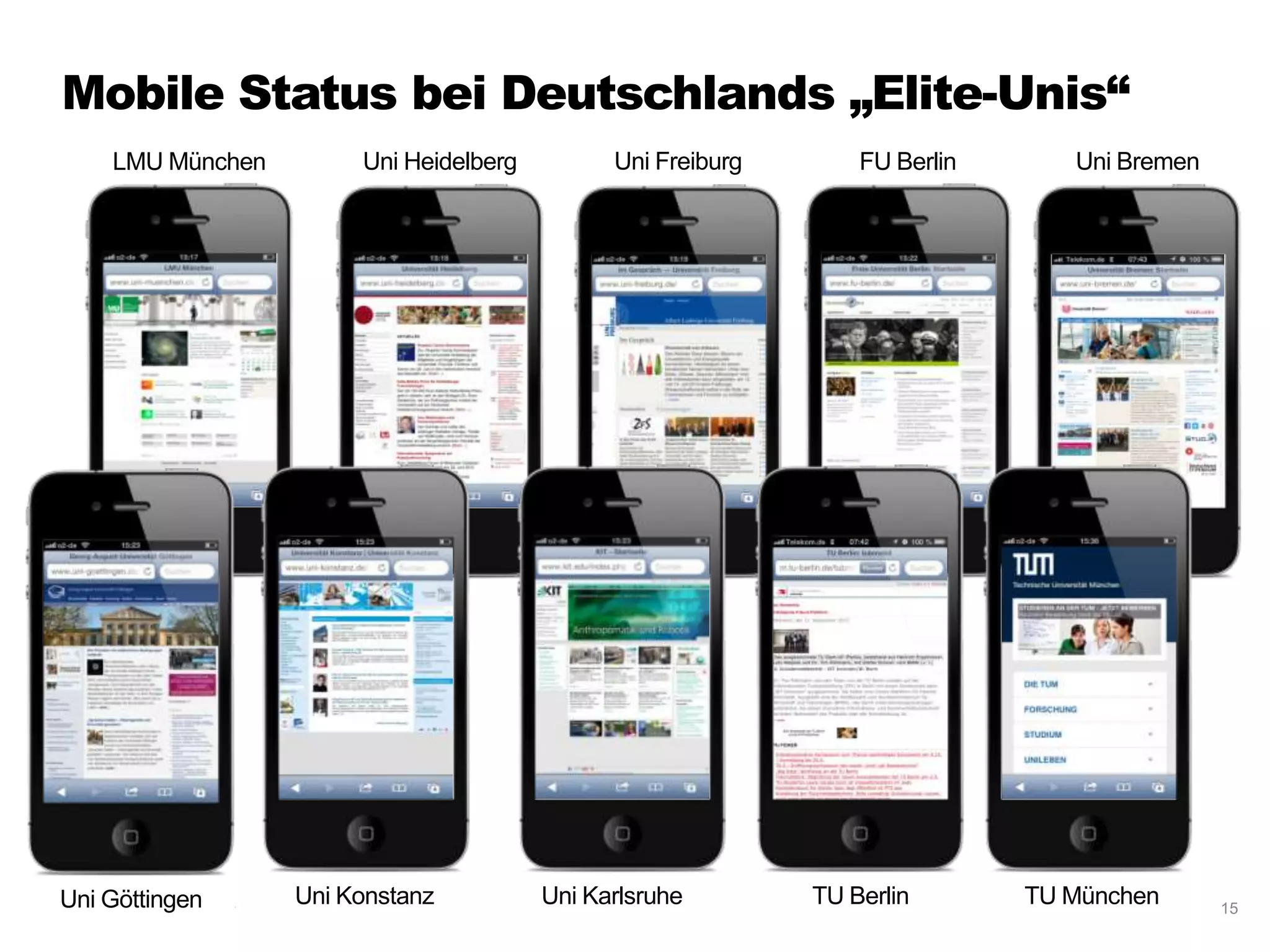 Uni BremenLMU München Uni Heidelberg Uni Freiburg FU Berlin
Mobile Status bei Deutschlands „Elite-Unis“
15Uni Göttingen Uni Konstanz Uni Karlsruhe TU MünchenTU Berlin
 