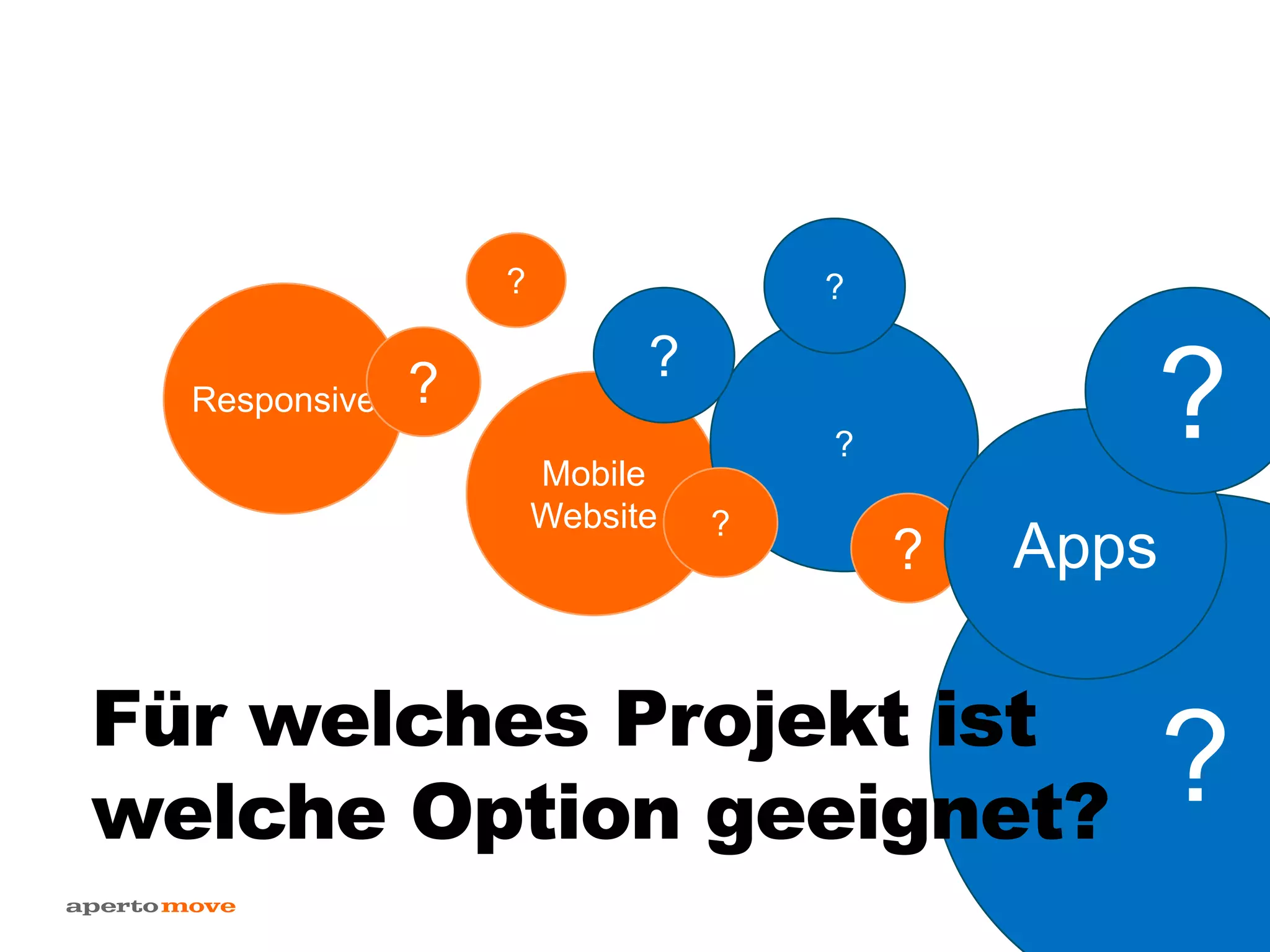 ?Für welches Projekt ist
welche Option geeignet?
Mobile
Website
?
Responsive
?
?
?
?
?
? Apps
?
 