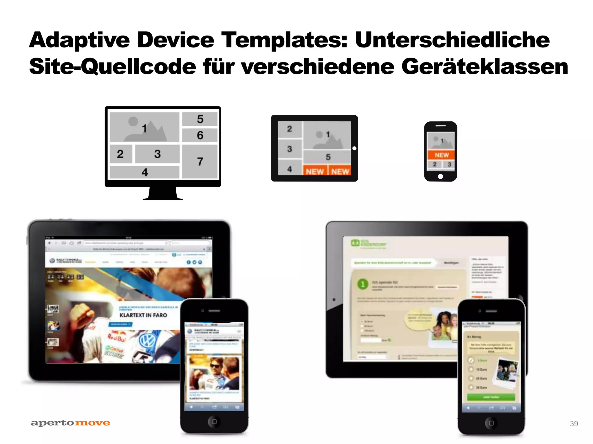 Adaptive Device Templates: Unterschiedliche
Site-Quellcode für verschiedene Geräteklassen
39
 