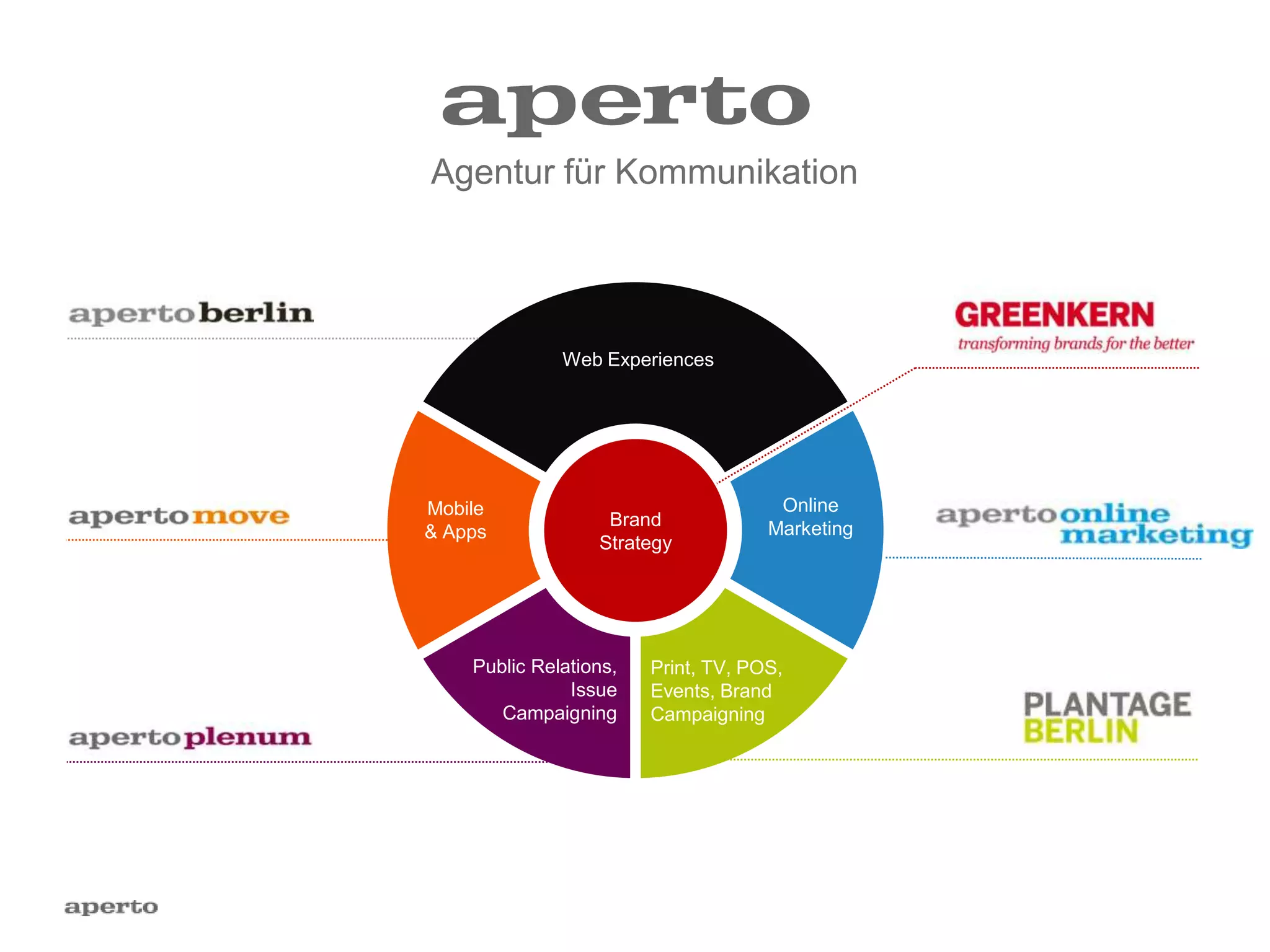 Agentur für Kommunikation
Brand
Strategy
Public Relations,
Issue
Campaigning
Print, TV, POS,
Events, Brand
Campaigning
Mobile
& Apps
Online
Marketing
Web Experiences
 