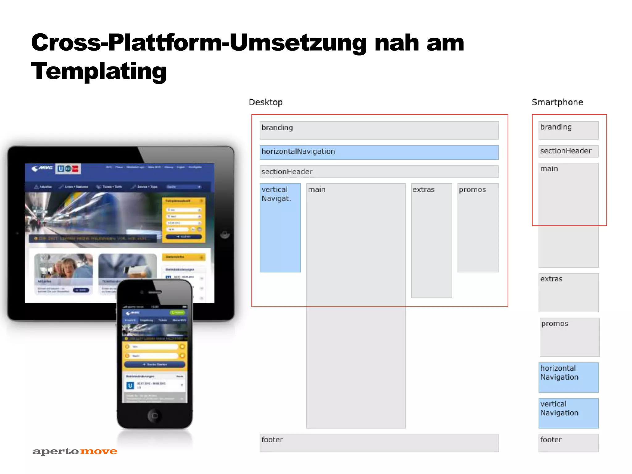 Cross-Plattform-Umsetzung nah am
Templating
 