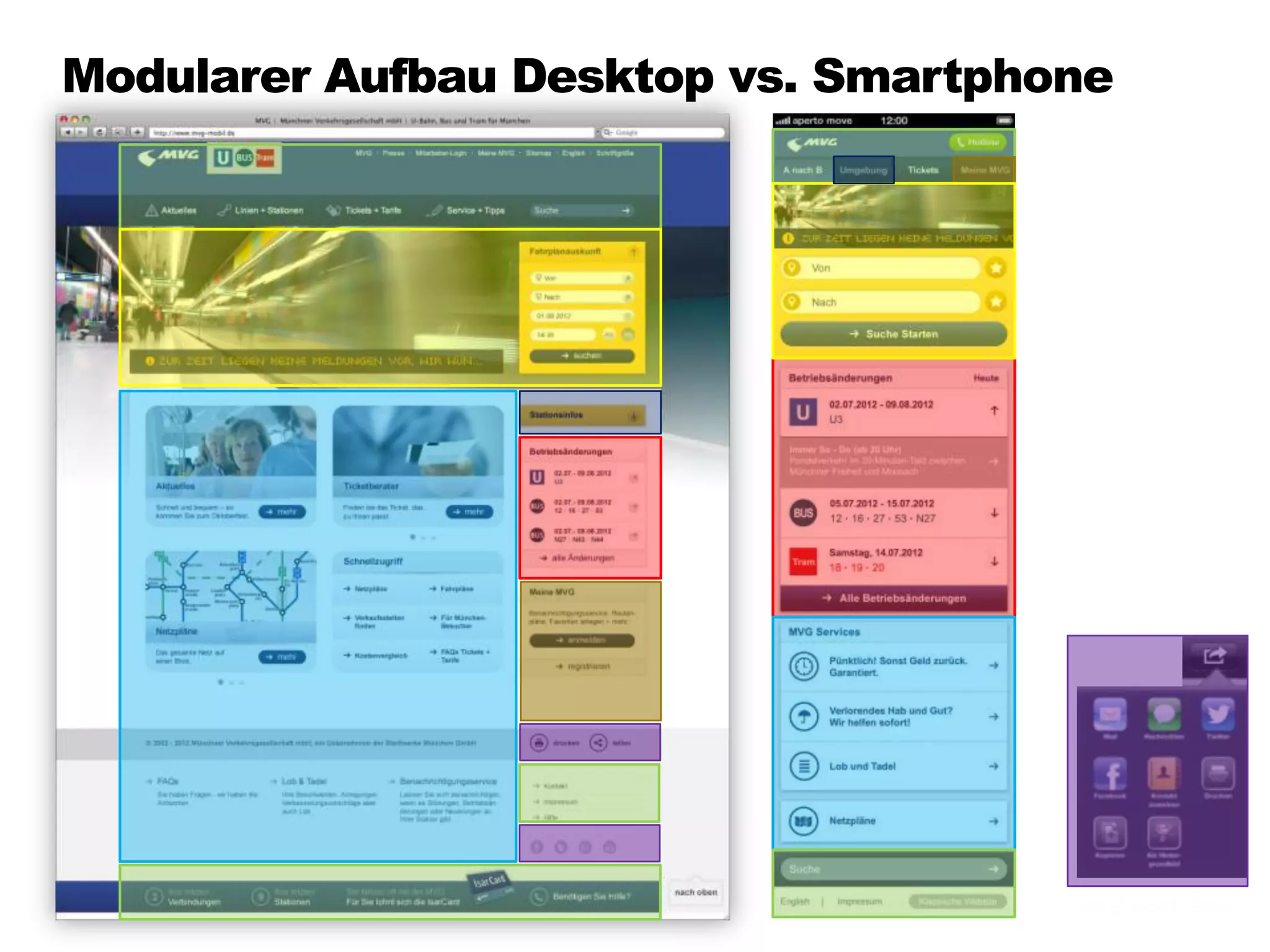 Share-Funktion
direkt im Mobile
Gerät aufrufbar!
Modularer Aufbau Desktop vs. Smartphone
 