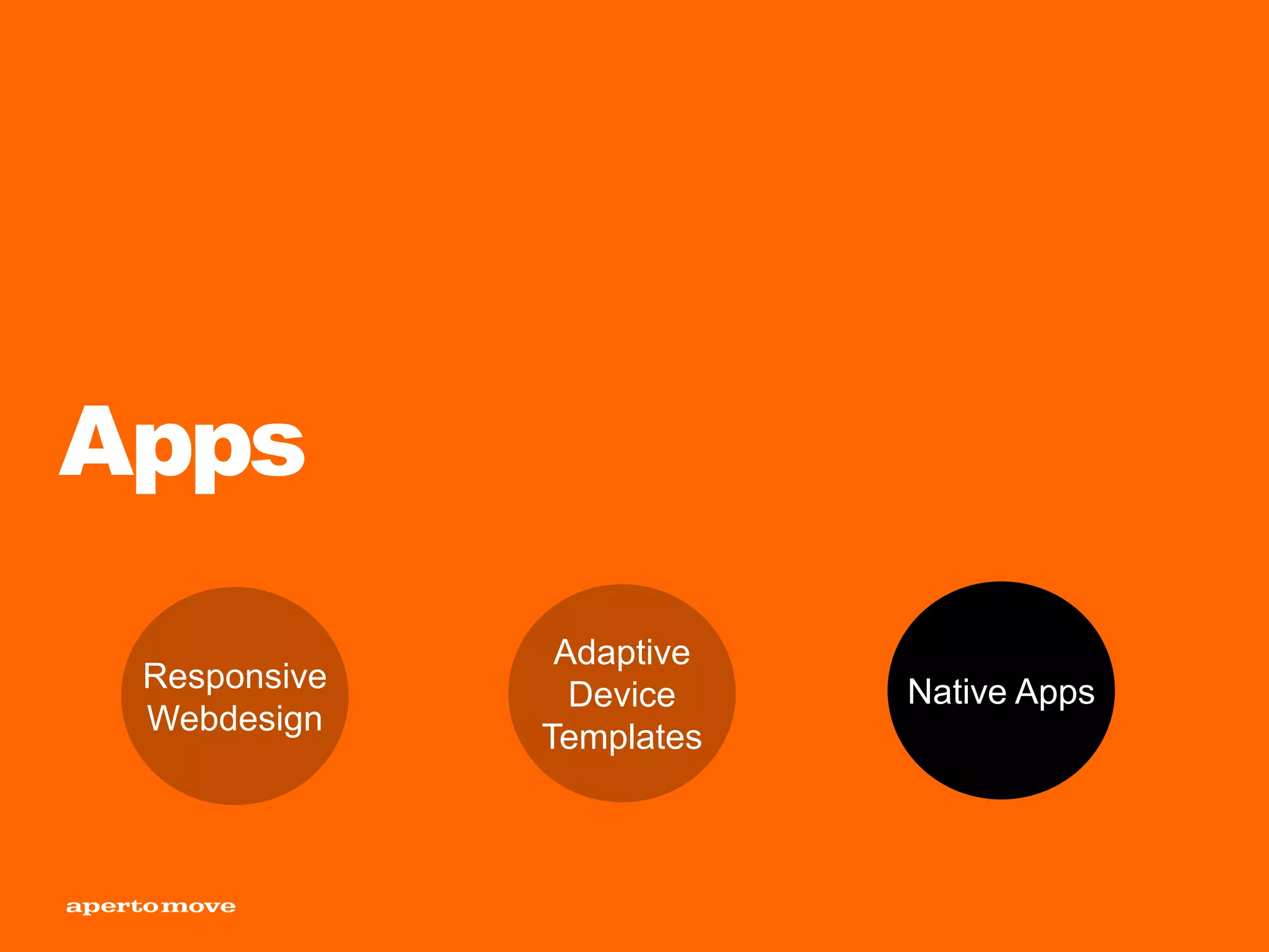 Apps
Responsive
Webdesign
Adaptive
Device
Templates
Native Apps
 