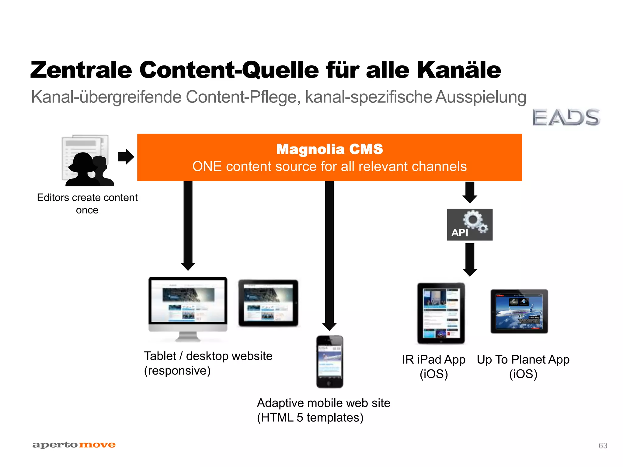 Zentrale Content-Quelle für alle Kanäle
Kanal-übergreifende Content-Pflege, kanal-spezifische Ausspielung
63
Editors create content
once
API
IR iPad App
(iOS)
Tablet / desktop website
(responsive)
Adaptive mobile web site
(HTML 5 templates)
Magnolia CMS
ONE content source for all relevant channels
Up To Planet App
(iOS)
 