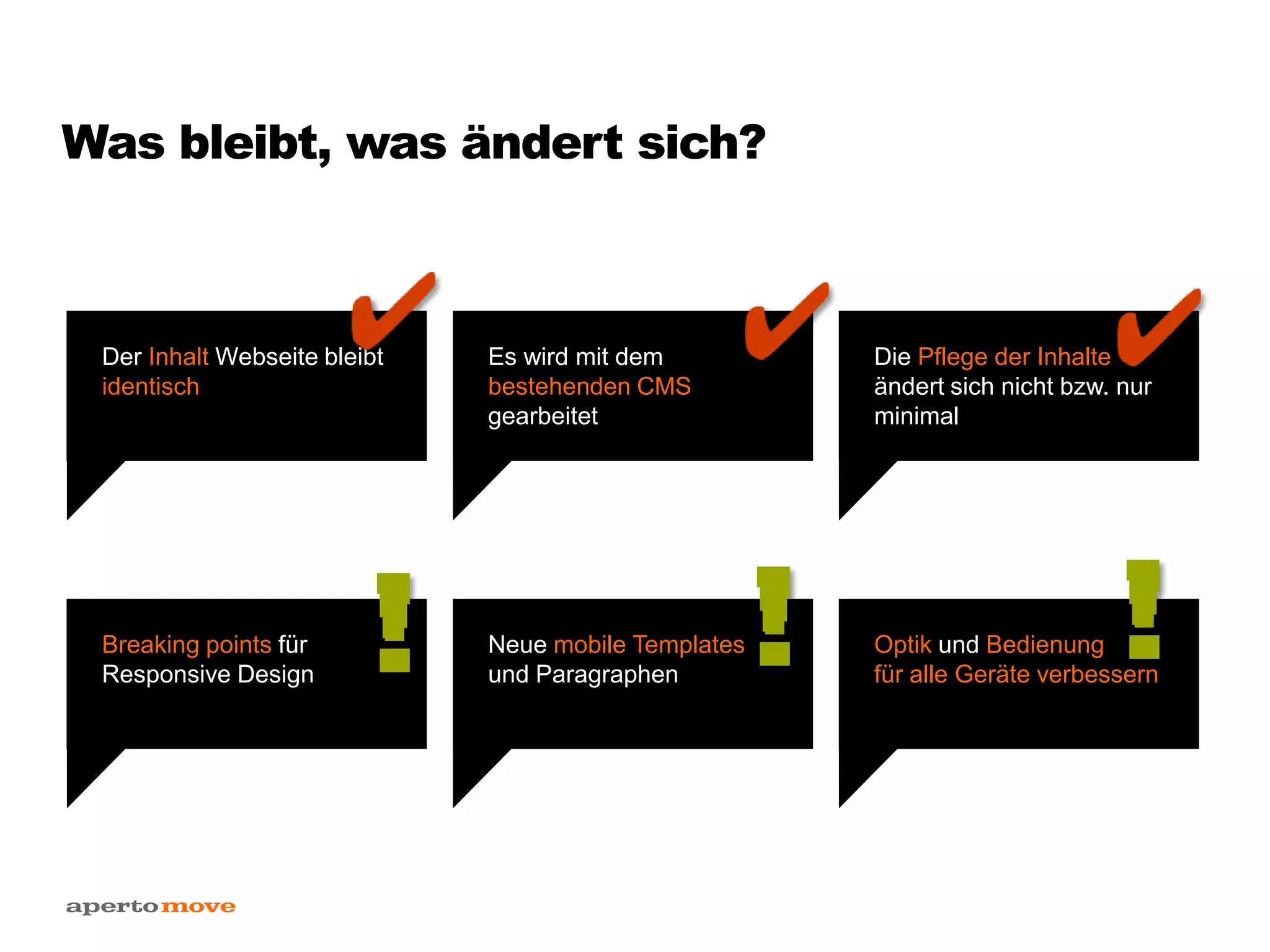 Was bleibt, was ändert sich?
Der Inhalt Webseite bleibt
identisch
Auch 2012 neue
Technologien finden und
einsetzen.
Auch 2012 neue
Technologien finden und
einsetzen.
Die Pflege der Inhalte
ändert sich nicht bzw. nur
minimal
Es wird mit dem
bestehenden CMS
gearbeitet
Breaking points für
Responsive Design
Optik und Bedienung
für alle Geräte verbessern
Neue mobile Templates
und Paragraphen
 