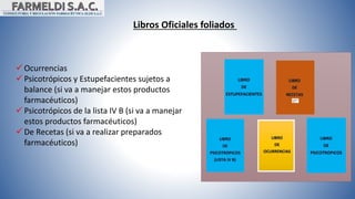 Libros Oficiales foliados
 Ocurrencias
 Psicotrópicos y Estupefacientes sujetos a
balance (si va a manejar estos productos
farmacéuticos)
 Psicotrópicos de la lista IV B (si va a manejar
estos productos farmacéuticos)
 De Recetas (si va a realizar preparados
farmacéuticos)
 