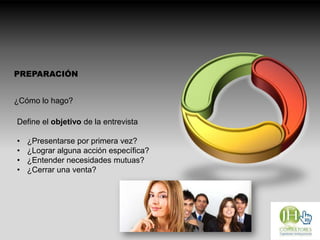 PREPARACIÓN
¿Cómo lo hago?
Define el objetivo de la entrevista
• ¿Presentarse por primera vez?
• ¿Lograr alguna acción específica?
• ¿Entender necesidades mutuas?
• ¿Cerrar una venta?
 