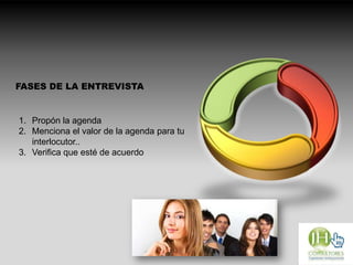 FASES DEL INICIO DE LA
ENTREVISTA
1. Propón la agenda
2. Menciona el valor de la agenda para tu
interlocutor..
3. Verifica que esté de acuerdo
 