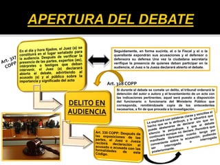 Seguidamente, en forma sucinta, el o la Fiscal y el o la
querellante expondrán sus acusaciones y el defensor o
defensora su defensa Una vez la ciudadana secretaria
verifique la presencia de quienes deban participar en la
audiencia, el Juez o la Jueza declarará abierto el debate.
Si durante el debate se comete un delito, el tribunal ordenará la
detención del autor o autora y el levantamiento de un acta con
las indicaciones pertinentes; aquel será puesto a disposición
del funcionario o funcionaria del Ministerio Público que
corresponda, remitiéndosele copia de los antecedentes
necesarios, a fin de que proceda a la investigación.
Art. 328 COPP
 