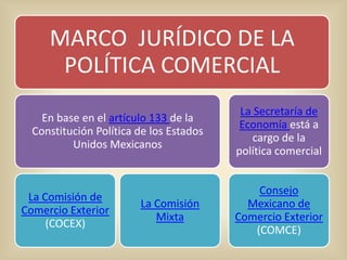 Cocex Apertura economica de mexico | PPSX