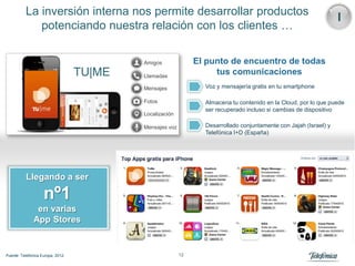 La inversión interna nos permite desarrollar productos
                                                                                                                   I
             potenciando nuestra relación con los clientes …

                                           Amigos              El punto de encuentro de todas
                                   TU|ME   Llamadas
                                                                    tus comunicaciones
                                           Mensajes              Voz y mensajería gratis en tu smartphone

                                           Fotos                 Almacena tu contenido en la Cloud, por lo que puede
                                                                 ser recuperado incluso si cambias de dispositivo
                                           Localización

                                           Mensajes voz          Desarrollado conjuntamente con Jajah (Israel) y
                                                                 Telefónica I+D (España)




          Llegando a ser

                    nº1
                en varias
               App Stores


Fuente: Telefónica Europa, 2012.                          12
 