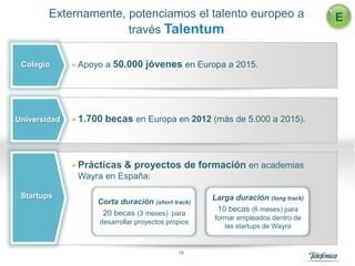 Externamente, potenciamos el talento europeo a                           E
                      través Talentum

 Colegio      Apoyo a 50.000 jóvenes en Europa a 2015.




Universidad   1.700 becas en Europa en 2012 (más de 5.000 a 2015).



              Prácticas & proyectos de formación en academias
              Wayra en España:

 Startups                                          Larga duración (long track)
                  Corta duración (short track)
                                                    10 becas (6 meses) para
                   20 becas (3 meses) para
                                                   formar empleados dentro de
                   desarrollar proyectos propios
                                                      las startups de Wayra


                                            15
 