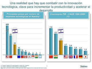 Una realidad que hay que combatir con la innovación
  tecnológica, clave para incrementar la productividad y acelerar el
                              desarrollo
            Principales países por número de                                                                Crecimiento PIB – CAGR 1990-2008(2)
           empresas tecnológicas en Nasdaq(1)                                                                                   (%)



           498
                                                                                                            7,9

                                                                                                                  6,3
                    43


                             27                                                                                         4,3

                             23
                                                                                                                              2,7
                                                                                                                                    2,4
                                      15                                                                                                  1,8   1,7
                                              10                                                                                                      1,2
                                                       9
                                                               6       3       3       1




(1) Fuente: Telefónica Europa basado en datos 2011 Nasdaq.
                                                                                                        4
(2) Fuente: Telefónica Europa basado en series Madison.
Nota: serie crecimiento anterior a 2008 para evitar datos negativos de la crisis que desvirtuen la serie.
 