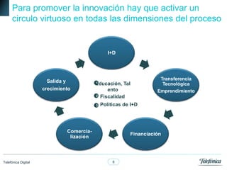 Para promover la innovación hay que activar un
      circulo virtuoso en todas las dimensiones del proceso


                                                    I+D




                                                                        Transferencia
                      Salida y               Educación, Tal
                                             1                           Tecnológica
                     crecimiento                  ento                 Emprendimiento
                                             2 Fiscalidad


                                             3   Políticas de I+D




                                 Comercia-
                                                             Financiación
                                  lización




Telefónica Digital                                    8
 