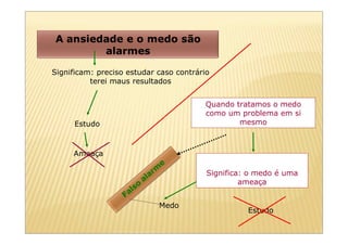 Significam: preciso estudar caso contrário
          terei maus resultados


                                        Quando tratamos o medo
                                        como um problema em si
      Estudo                                    mesmo



     Ameaça

                                         Significa: o medo é uma
                                                  ameaça


                            Medo
                                                   Estudo
 