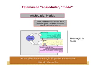 Falemos de “ansiedade”, “medo”


         Ansiedade, Medos

                 Seres sobrenaturais, escuro, estar
                 sozinho, danos corporais, exames,
                      aparência, morte, cobras



                       Ansiedade
                                                  Afecto negativo
                                    Sintomas somáticos de tensão
                                          Orientada para o futuro
                                   Sentimento de falta de controlo
       Alarmes                                                           Perturbação de
                          Medo                                           Pânico
                                                       Afecto negativo
                                    Forte activação do S. N. Simpático
                                          Reacção de alarme imediata


                     Episódio de pânico
                                 Medo ocorrendo desproporcionalmente
                           Três tipos: situacionalmente desencadeado;
                     inesperado; mais provável de acontecer em certas
                                                             situações




As emoções têm uma função filogenética e individual.
                  Não são aberrações.
 
