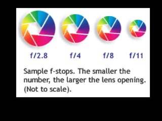 Aperture | PPT