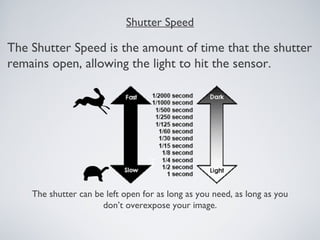 Shutter Speed
The Shutter Speed is the amount of time that the shutter
remains open, allowing the light to hit the sensor.
The shutter can be left open for as long as you need, as long as you
don’t overexpose your image.
 