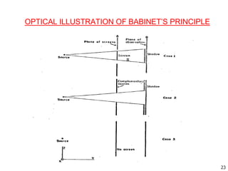 OPTICAL ILLUSTRATION OF BABINET’S PRINCIPLE
23
 