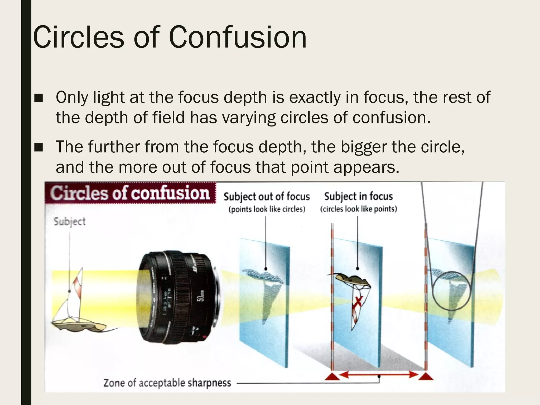 Circles of Confusion
■ Only light at the focus depth is exactly in focus, the rest of
the depth of field has varying circles of confusion.
■ The further from the focus depth, the bigger the circle,
and the more out of focus that point appears.
 