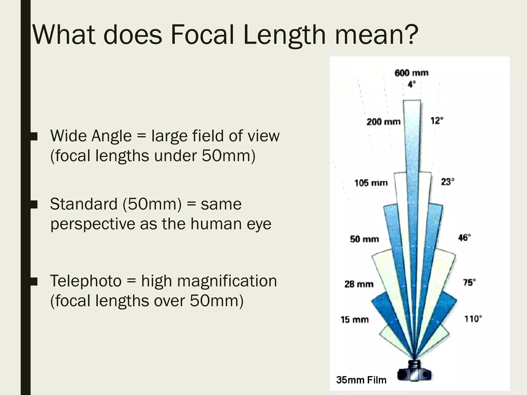 What does Focal Length mean?
■ Wide Angle = large field of view
(focal lengths under 50mm)
■ Standard (50mm) = same
perspective as the human eye
■ Telephoto = high magnification
(focal lengths over 50mm)
 