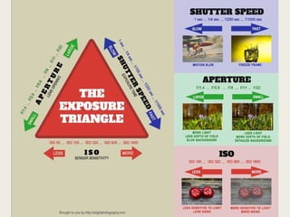 Aperture, exposure and depth of field | PPT