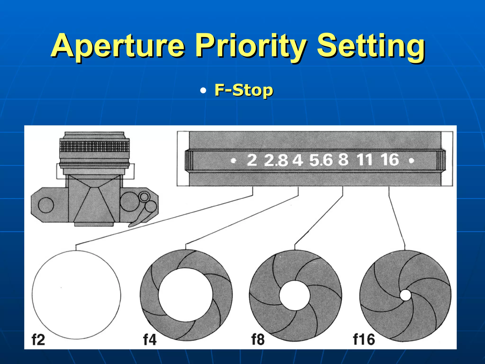 Aperture Priority Setting  F-Stop 