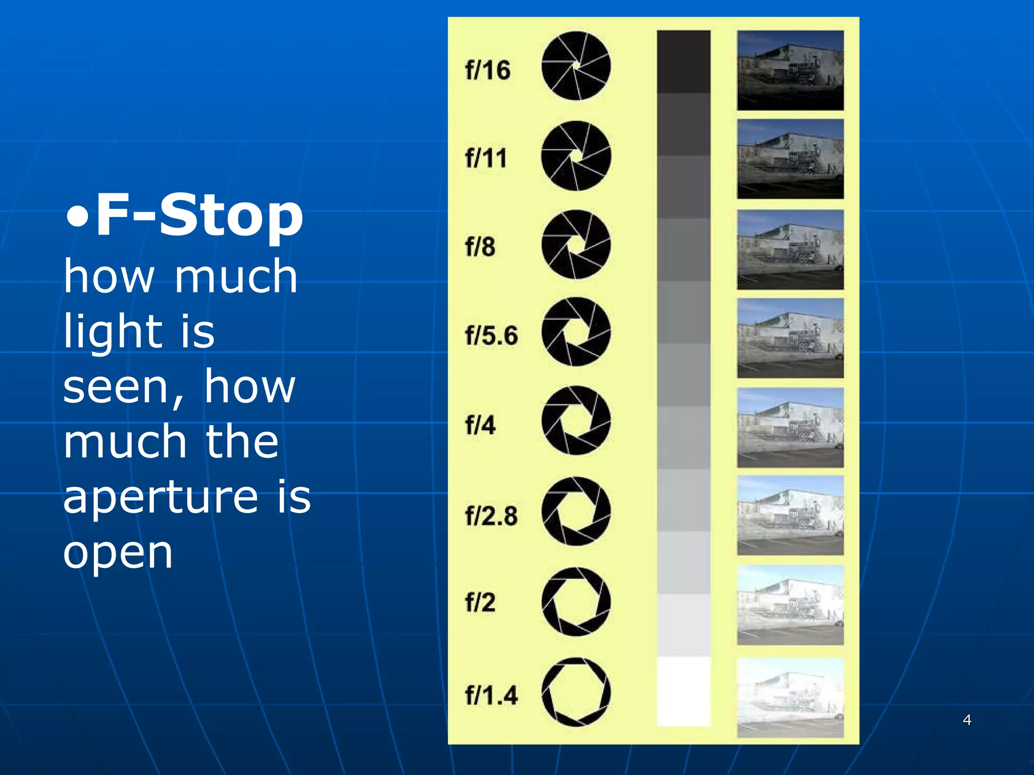 F-Stop  how much light is seen, how much the aperture is open 