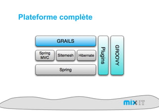 Plateforme complète
 