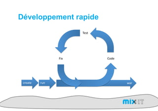 Développement rapide
                         ?+$')




                  @-3)           !";+)




 <0+('+)   0%#)                          >(0)
 