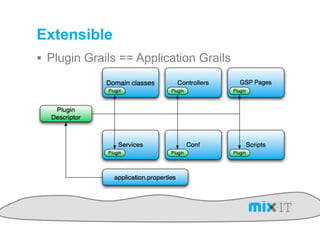 Extensible
!  Plugin Grails == Application Grails
 