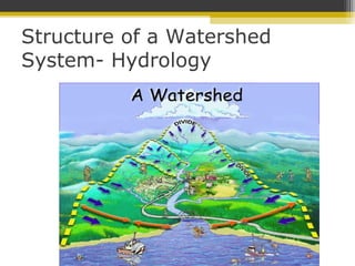 Structure of a Watershed
System- Hydrology
 