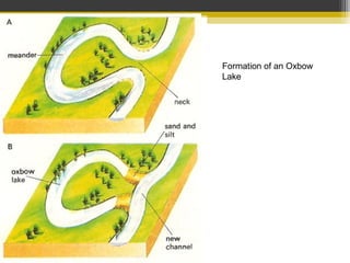 Formation of an Oxbow
Lake
 