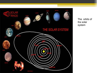The orbits of
the solar
system
 