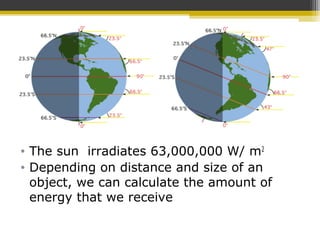 • The sun irradiates 63,000,000 W/ m2
• Depending on distance and size of an
object, we can calculate the amount of
energy that we receive
 