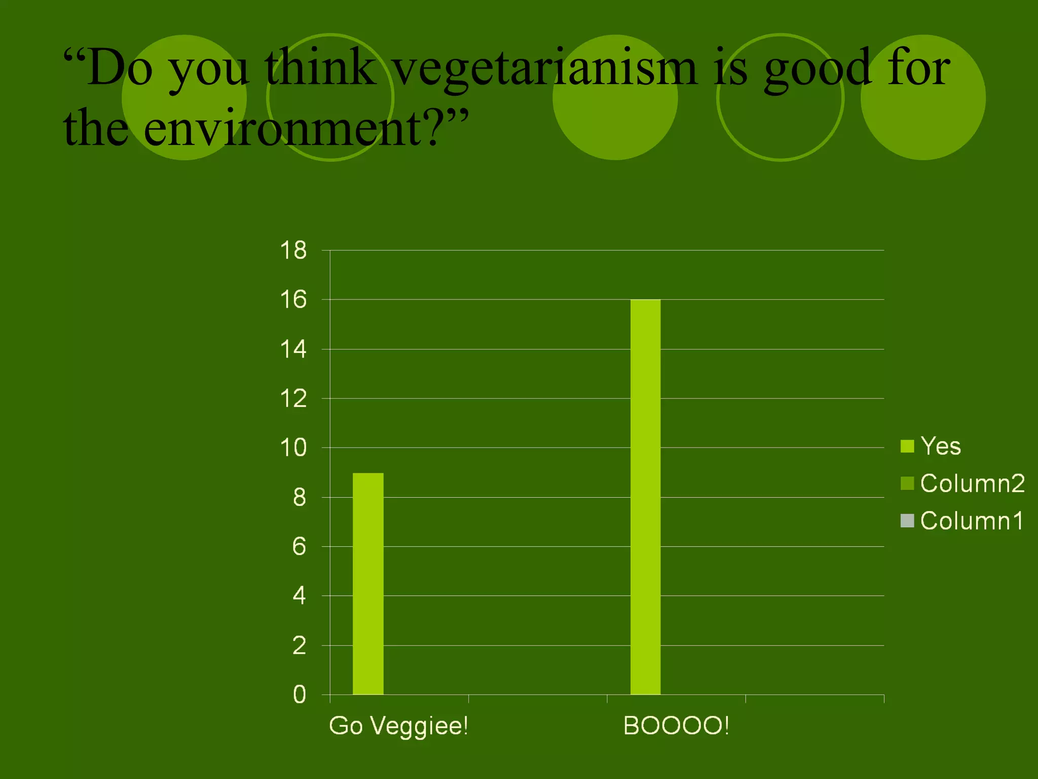 “ Do you think vegetarianism is good for the environment?” 