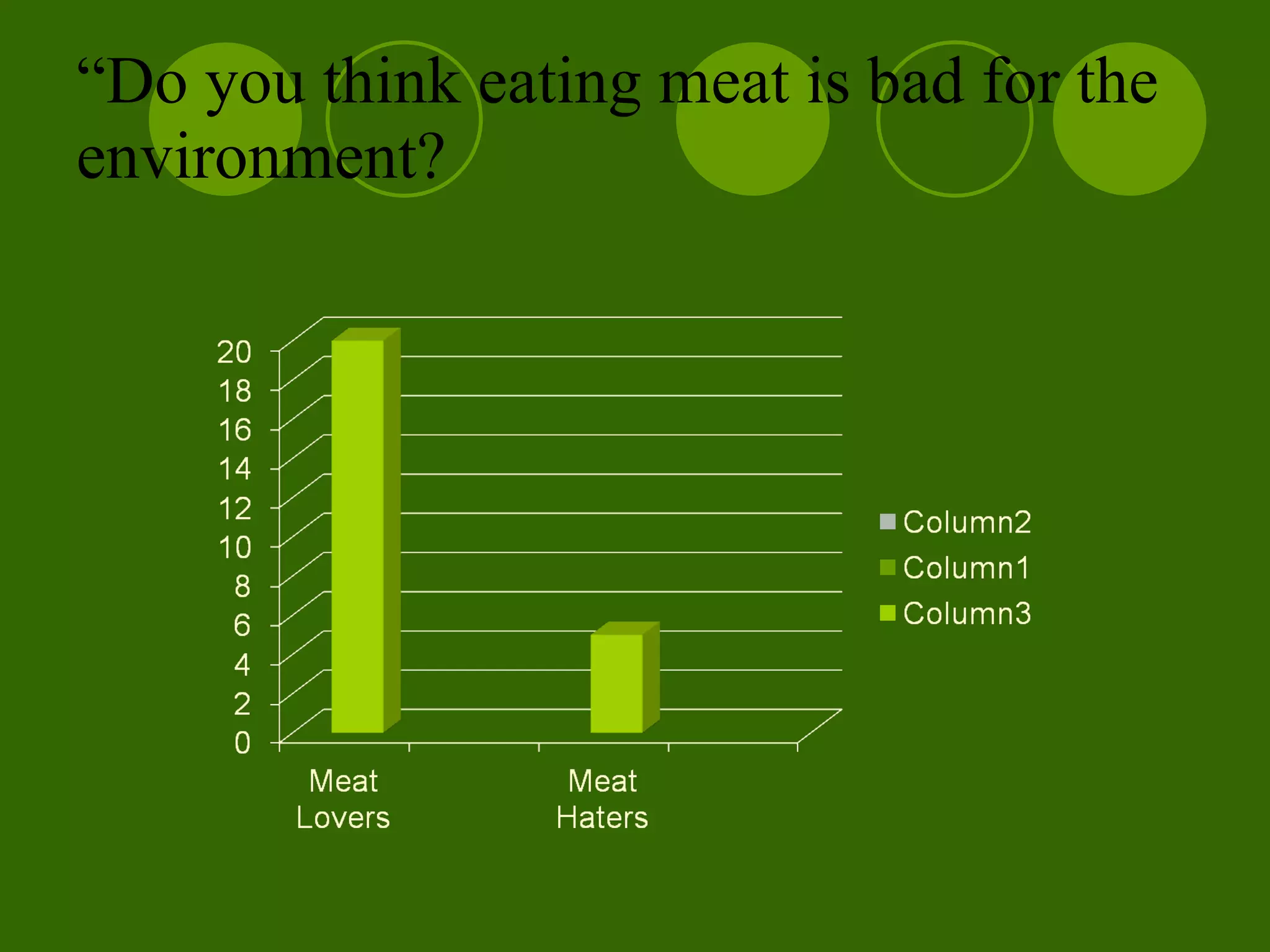 “ Do you think eating meat is bad for the environment?   