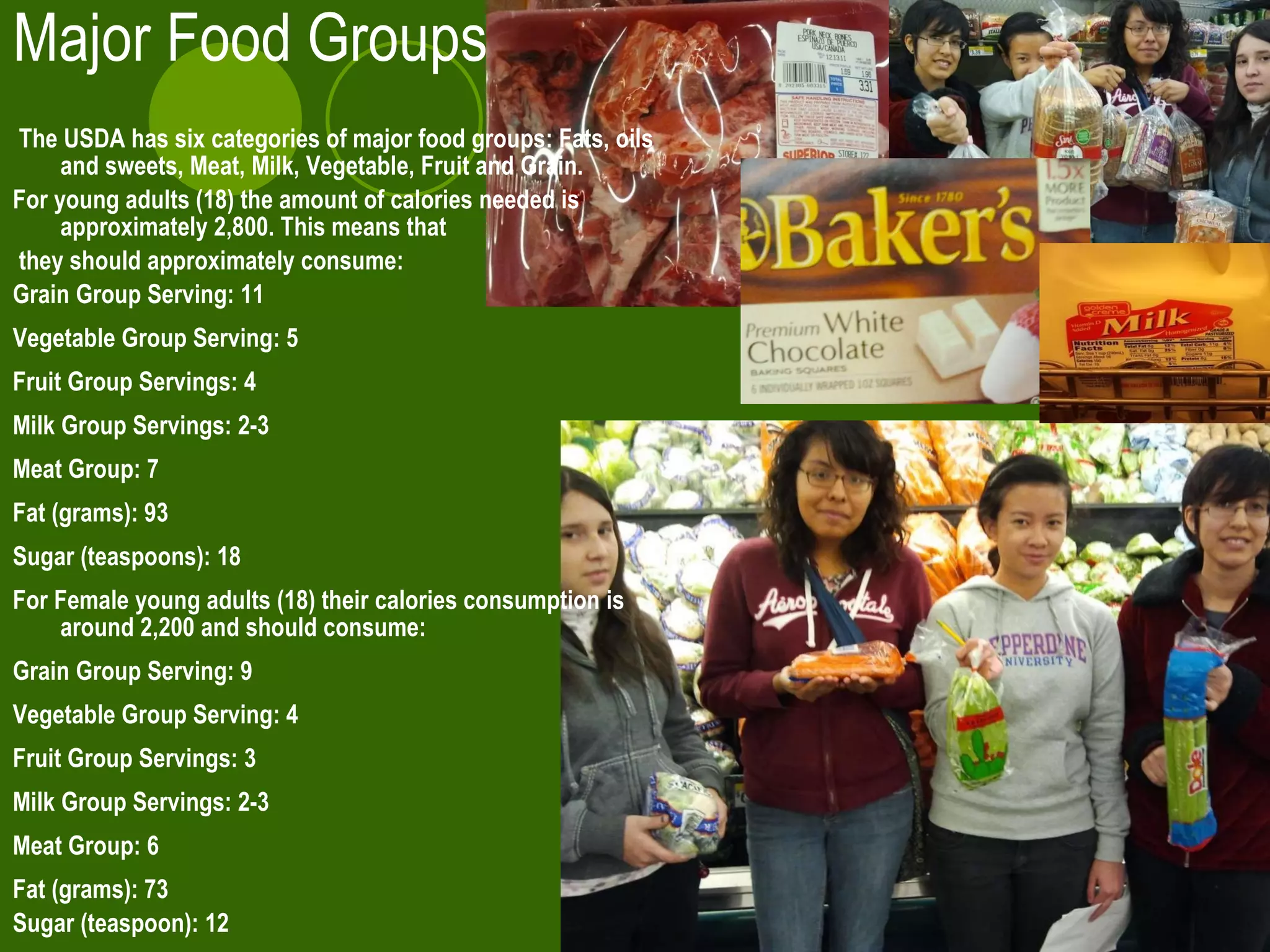 Major Food Groups The USDA has six categories of major food groups: Fats, oils and sweets, Meat, Milk, Vegetable, Fruit and Grain.  For young adults (18) the amount of calories needed is approximately 2,800. This means that they should approximately consume: Grain Group Serving: 11 Vegetable Group Serving: 5 Fruit Group Servings: 4 Milk Group Servings: 2-3 Meat Group: 7 Fat (grams): 93 Sugar (teaspoons): 18 For Female young adults (18) their calories consumption is around 2,200   and should consume: Grain Group Serving: 9 Vegetable Group Serving: 4 Fruit Group Servings: 3 Milk Group Servings: 2-3 Meat Group: 6 Fat (grams): 73 Sugar (teaspoon): 12   