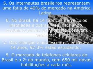 5. Os internautas brasileiros representam uma fatia de 40% do mercado na América Latina.  6. No Brasil, há 14 fábricas de veículos instaladas e outras 4 se instalando, enquanto países vizinhos não possuem nenhuma.  7. Das crianças e adolescentes, entre 7 a 14 anos, 97,3% estão estudando.  8. O mercado de telefones celulares do Brasil é o 2 o  do mundo, com 650 mil novas habilitações a cada mês. 