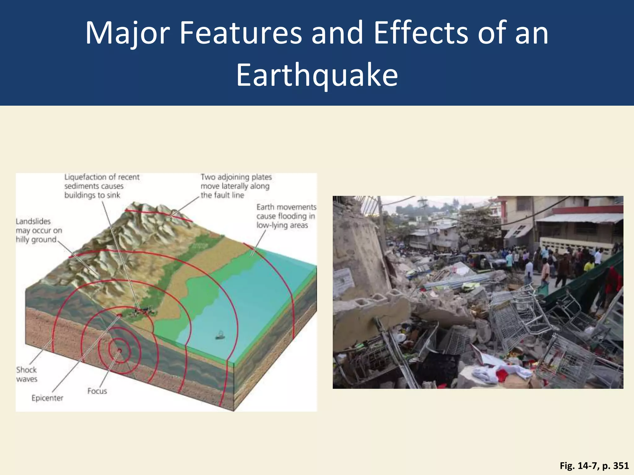 Major Features and Effects of an
Earthquake
Fig. 14-7, p. 351
 