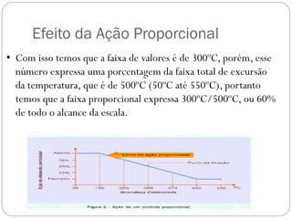 Efeito da Ação Proporcional
• Com isso temos que a faixa de valores é de 300ºC, porém, esse
número expressa uma porcentagem da faixa total de excursão
da temperatura, que é de 500ºC (50ºC até 550ºC), portanto
temos que a faixa proporcional expressa 300ºC/500ºC, ou 60%
de todo o alcance da escala.

 