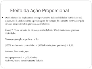 Efeito da Ação Proporcional
• Outra maneira de explicarmos o comportamento desse controlador é através do seu
Ganho, que é a relação entre a porcentagem de variação do elemento controlador pela
variação proporcional da grandeza. Assim temos:
Ganho = (% de variação do elemento controlador) / (% de variação da grandeza
controlada)
No nosso exemplo, o ganho seria de:
(100% no elemento controlador) / (60% de variação na grandeza) = 1,66.

Podemos dizer então, que:
Faixa proporcional = (100/Ganho)
% aberto, isto é, completamente fechado.

 