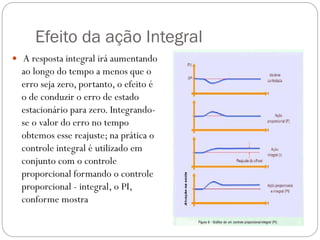 Efeito da ação Integral
 A resposta integral irá aumentando

ao longo do tempo a menos que o
erro seja zero, portanto, o efeito é
o de conduzir o erro de estado
estacionário para zero. Integrandose o valor do erro no tempo
obtemos esse reajuste; na prática o
controle integral é utilizado em
conjunto com o controle
proporcional formando o controle
proporcional - integral, o PI,
conforme mostra

 
